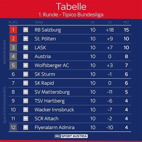 1. liga niederlande tabelle